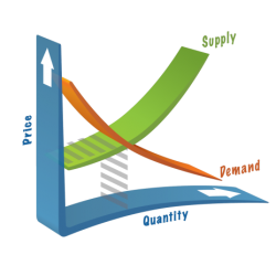 How establish tenant demand