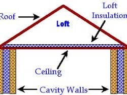 Loft insulation advice required