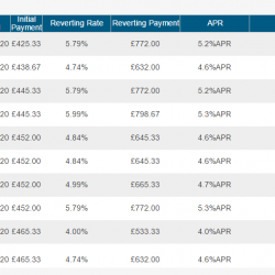 BTL 5 year fixed – Best Buys