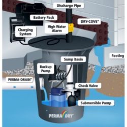 Would cellar flood if Tanking compromised by drainage system?