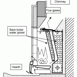 Suggestions for old gas fire and back boiler please