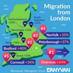 Massive increase in Londoners moving overseas