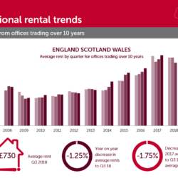 Why property is likely to remain a good investment in 2019