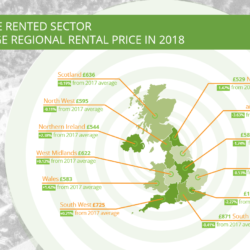 DPS claim renting became more affordable in 2018