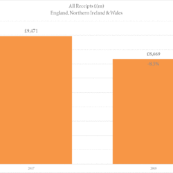 SDLT income take down