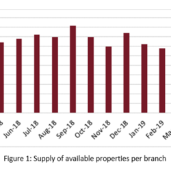 Housing supply and demand down but transactions up?