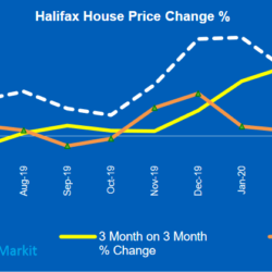 House Price index will be volatile with lack of data