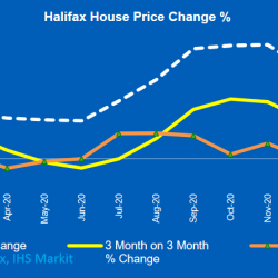 Halifax House Price Index – February down 0.1%