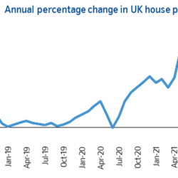 Average house price tops quarter of million pounds