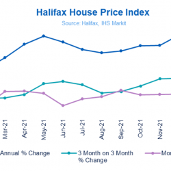 Record annual house price inflation