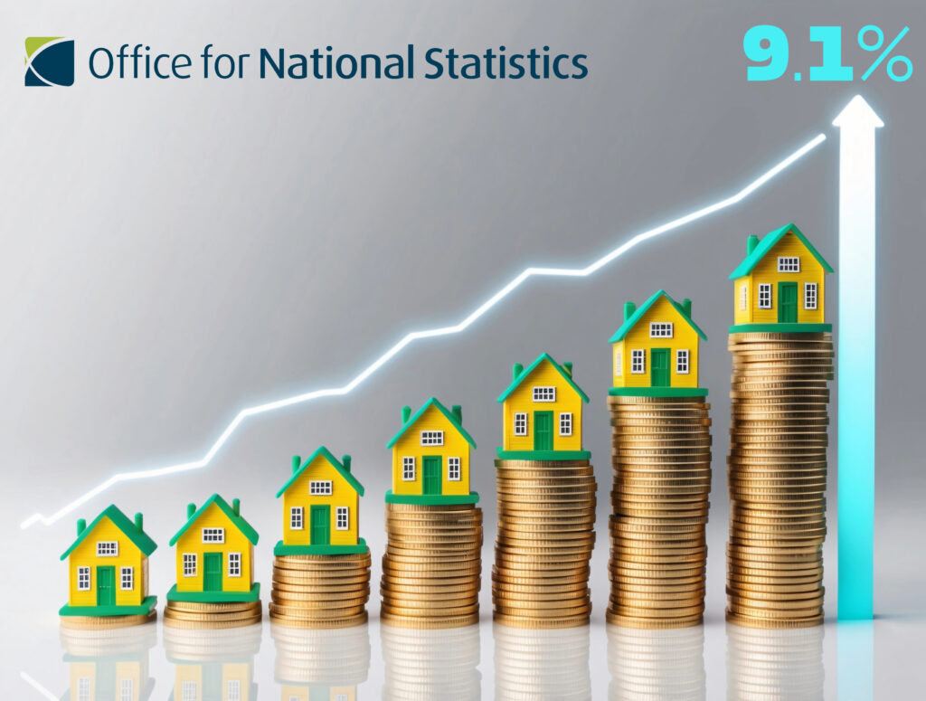 Rents surge by 9.1% despite slowdown – ONS